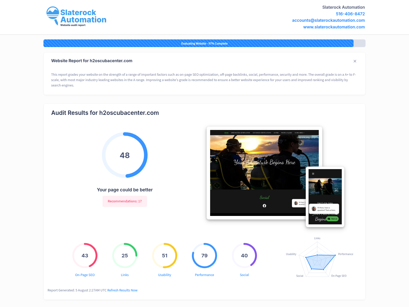 Screenshot of H2O Scuba Center website audit showcasing SEO performance and optimization details.