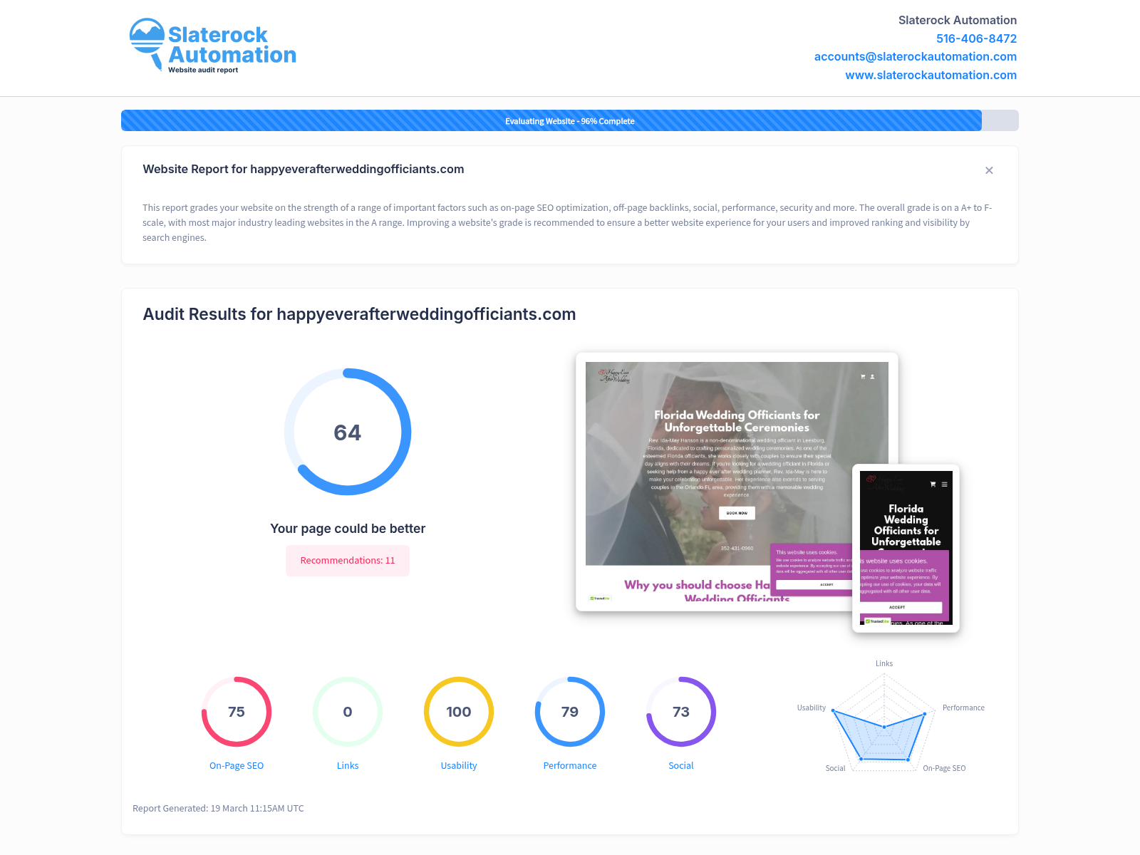 Screenshot of a website audit for Happy Ever After Wedding Officiants showing performance metrics.