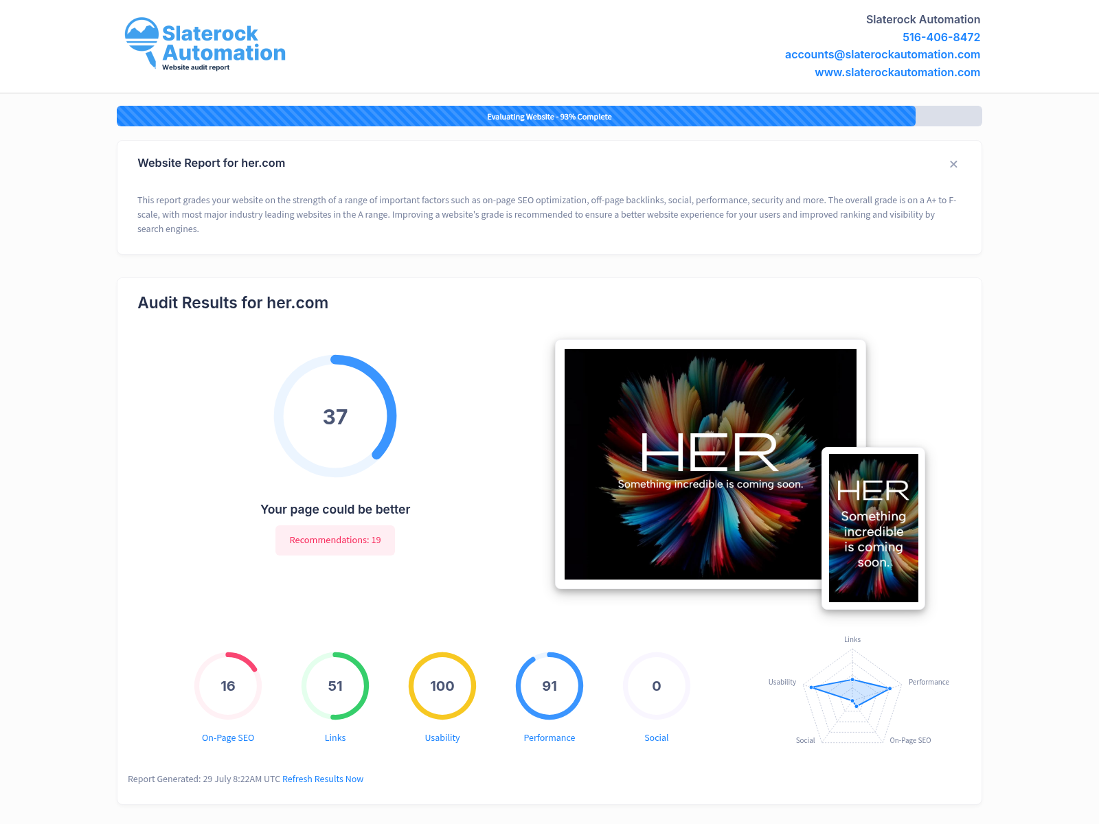 Screenshot of Her's website audit showing high user engagement and positive reviews.