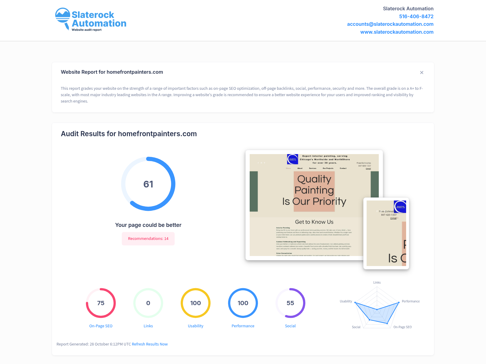 Screenshot of a website audit for Homefront Painters, showcasing their services and performance metrics.