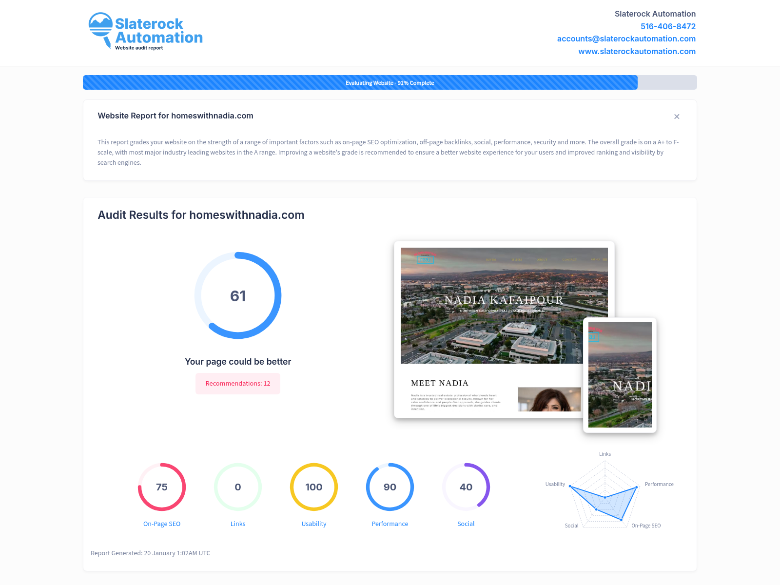 A screenshot of a comprehensive website audit for Homes With Nadia, showcasing performance metrics and optimization strategies.