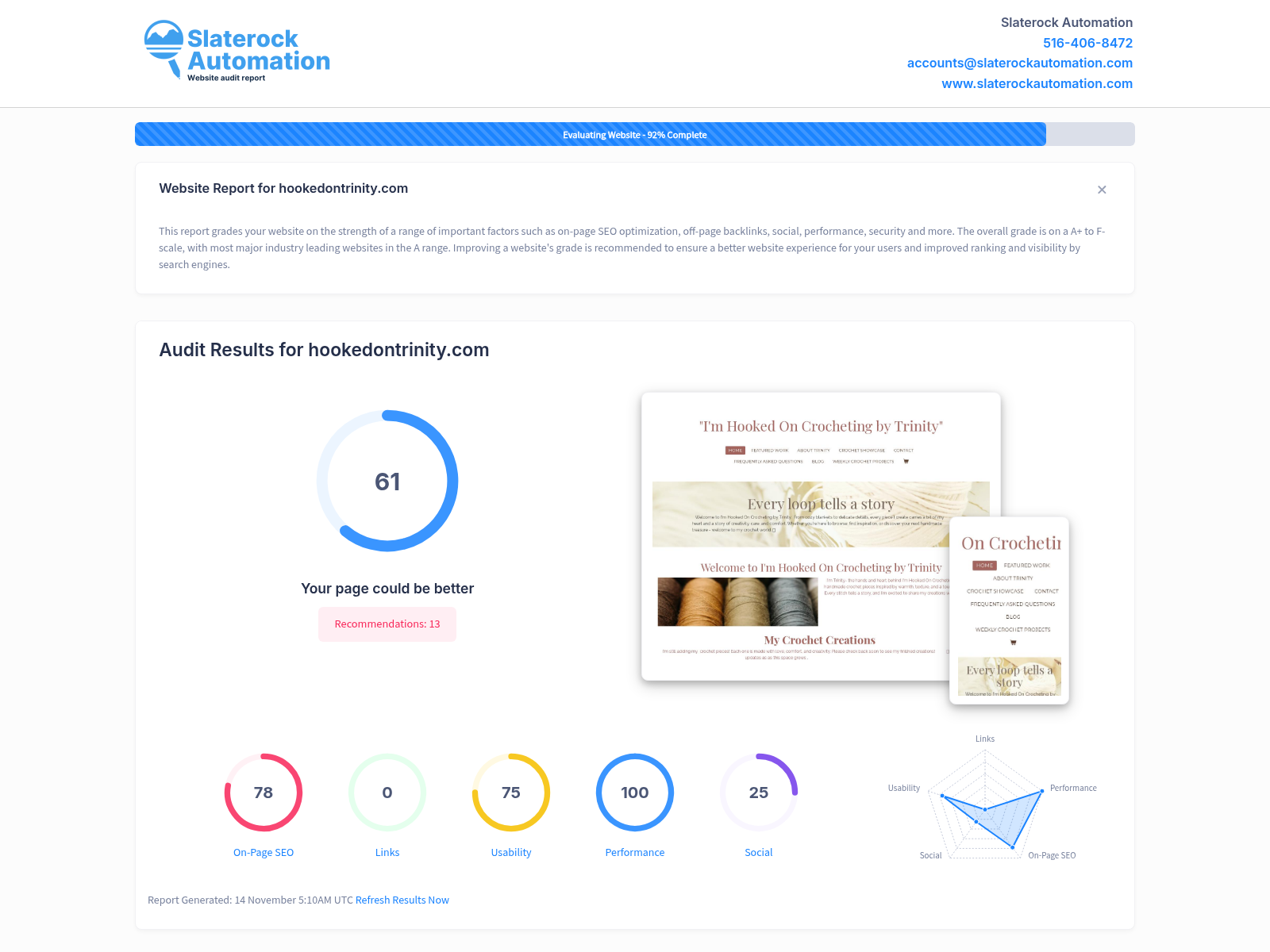 Screenshot showing the website audit for Hooked On Crocheting by Trinity, highlighting SEO performance and user engagement metrics.