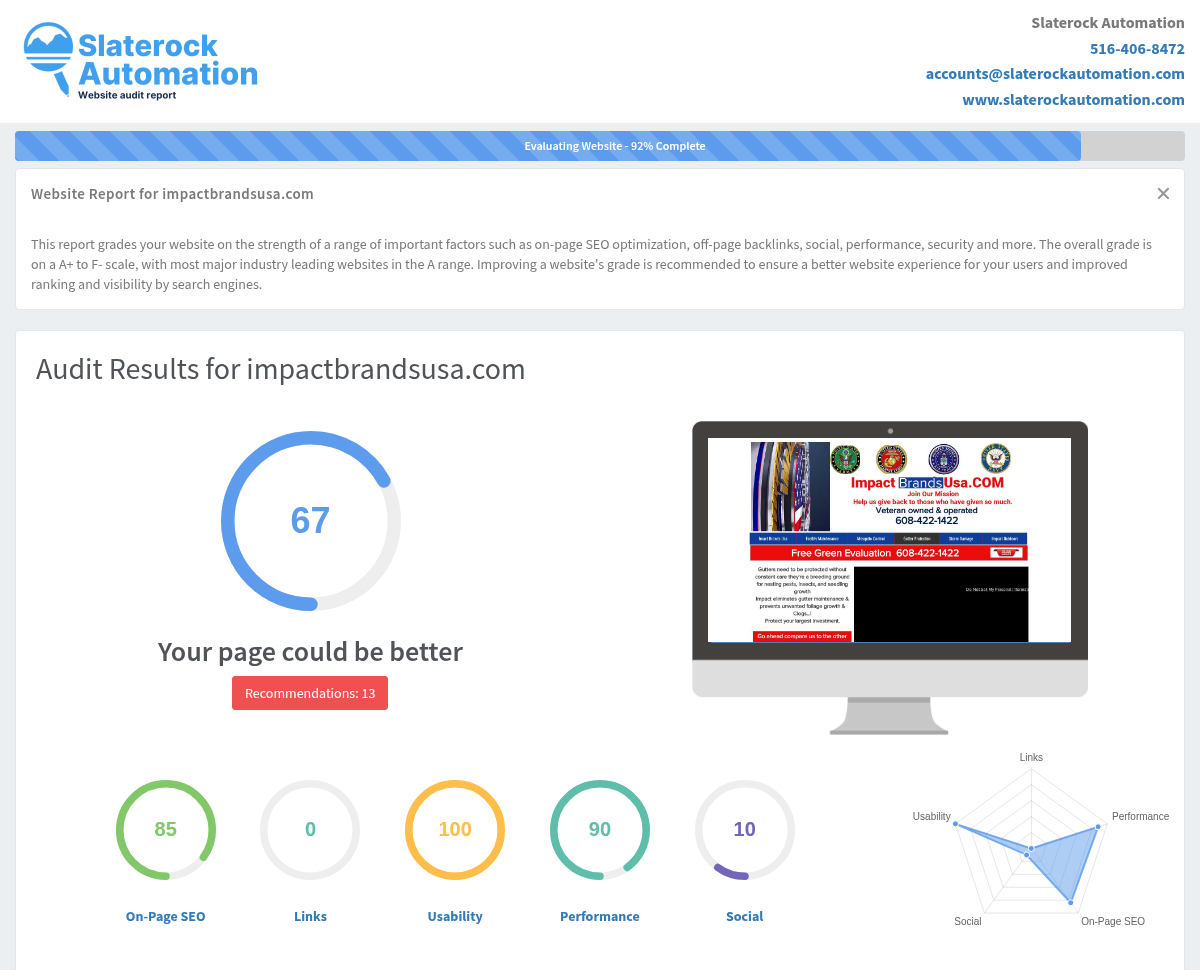 A screenshot showcasing the website audit of Impact Brands USA, highlighting key performance metrics.