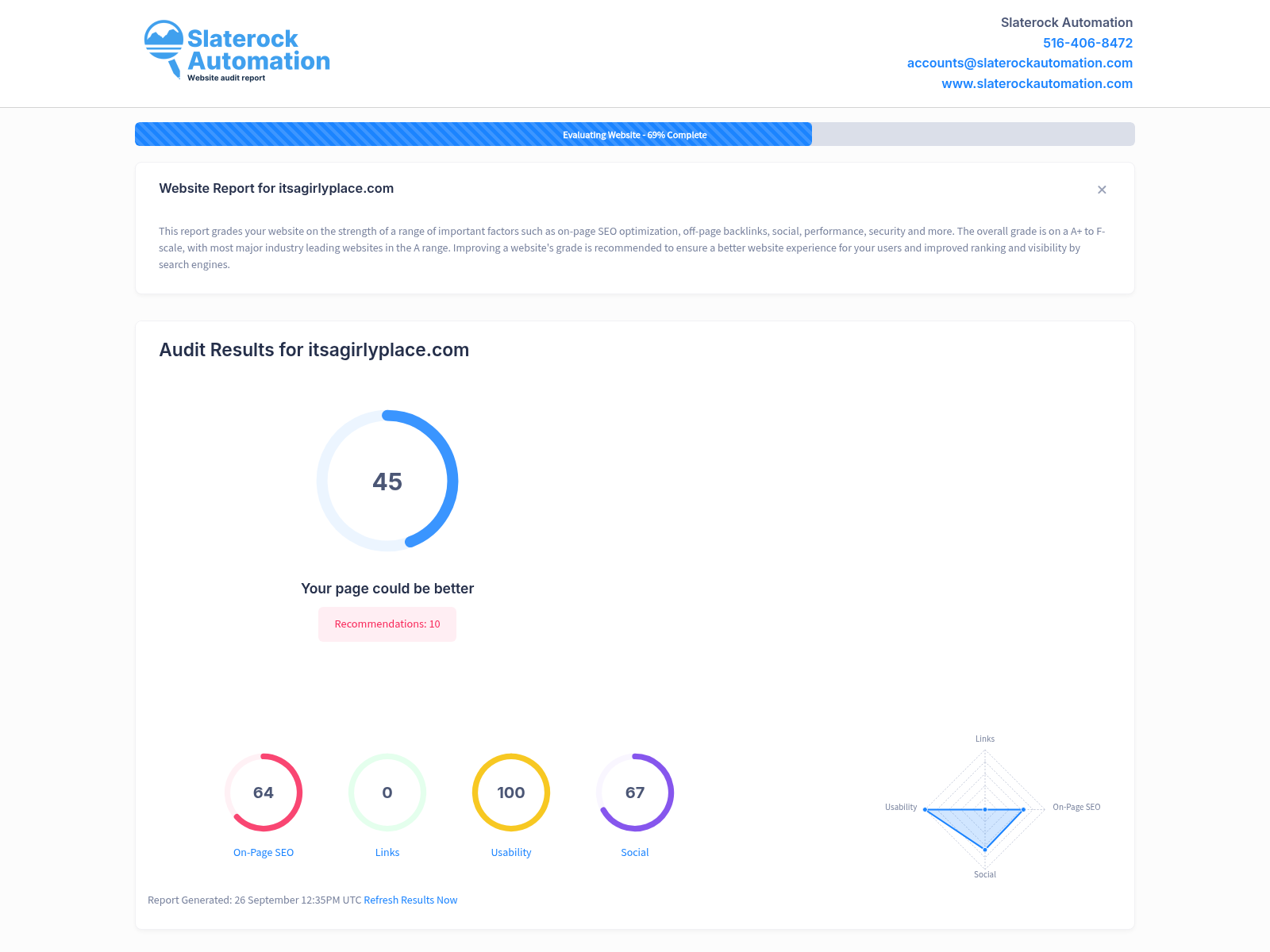 A website audit screenshot showcasing It's A Girly Place's elegant jewelry collection.