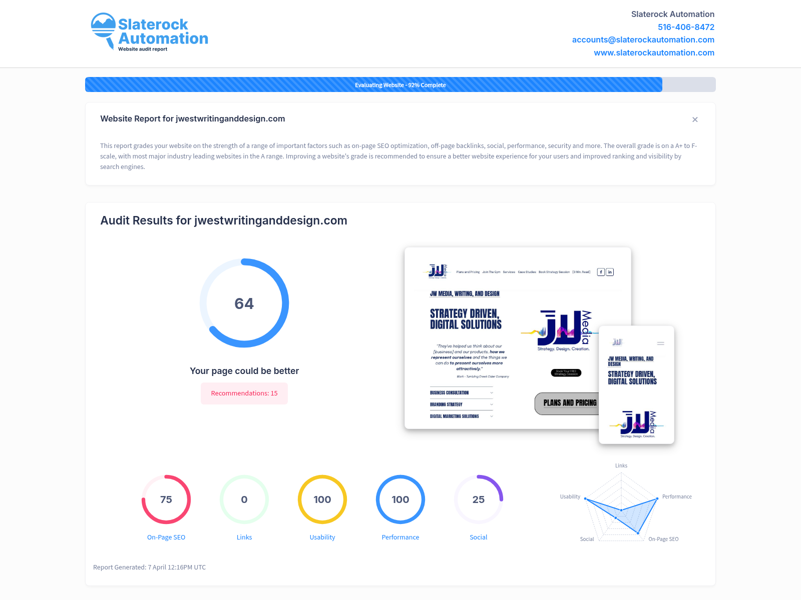 Screenshot of a website audit revealing SEO performance for J West Writing and Design.
