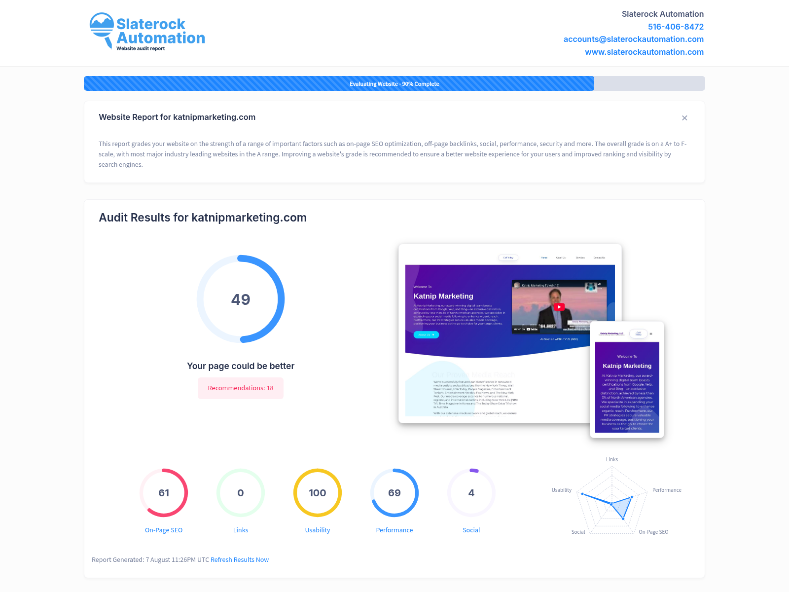 Screenshot of Katnip Marketing's website audit showcasing SEO performance and marketing strategies.