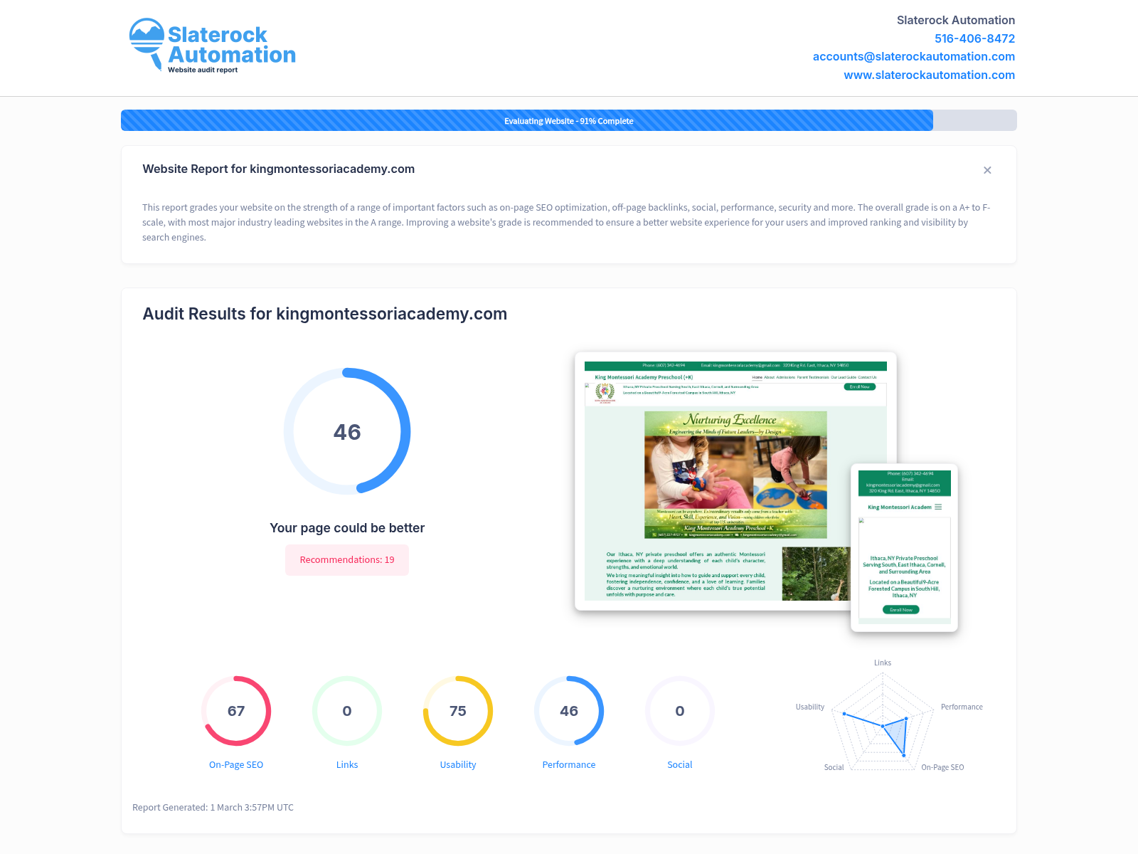 Screenshot of the King Montessori Academy website audit showing key metrics and SEO opportunities.