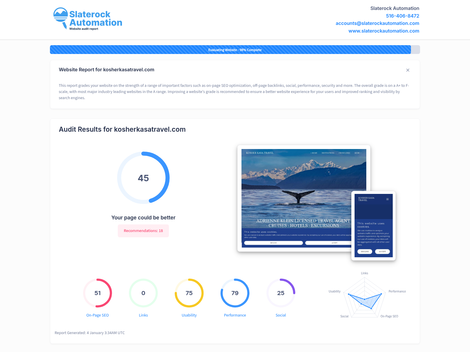 Screenshot of a website audit for Kosher Kasa Travel, showcasing performance metrics and optimization suggestions.