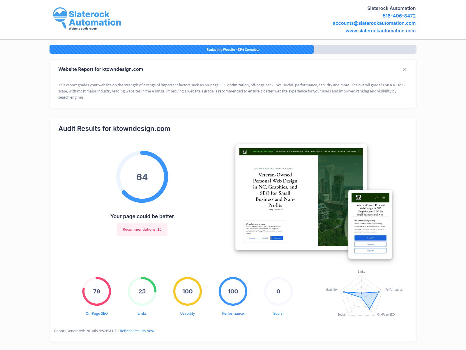 Website audit overview showcasing Ktown Design's digital performance and optimization metrics.