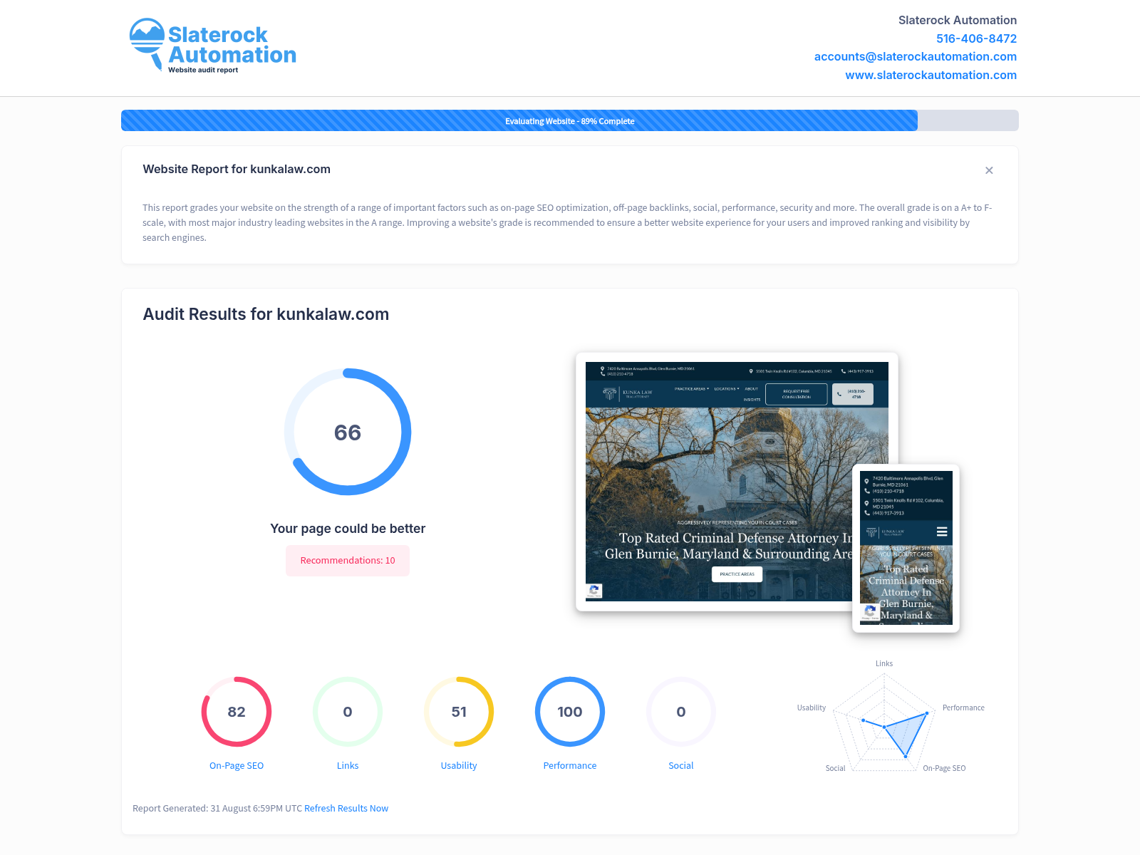 Screenshot of a website audit for Kunka Law showcasing SEO performance and optimization metrics.