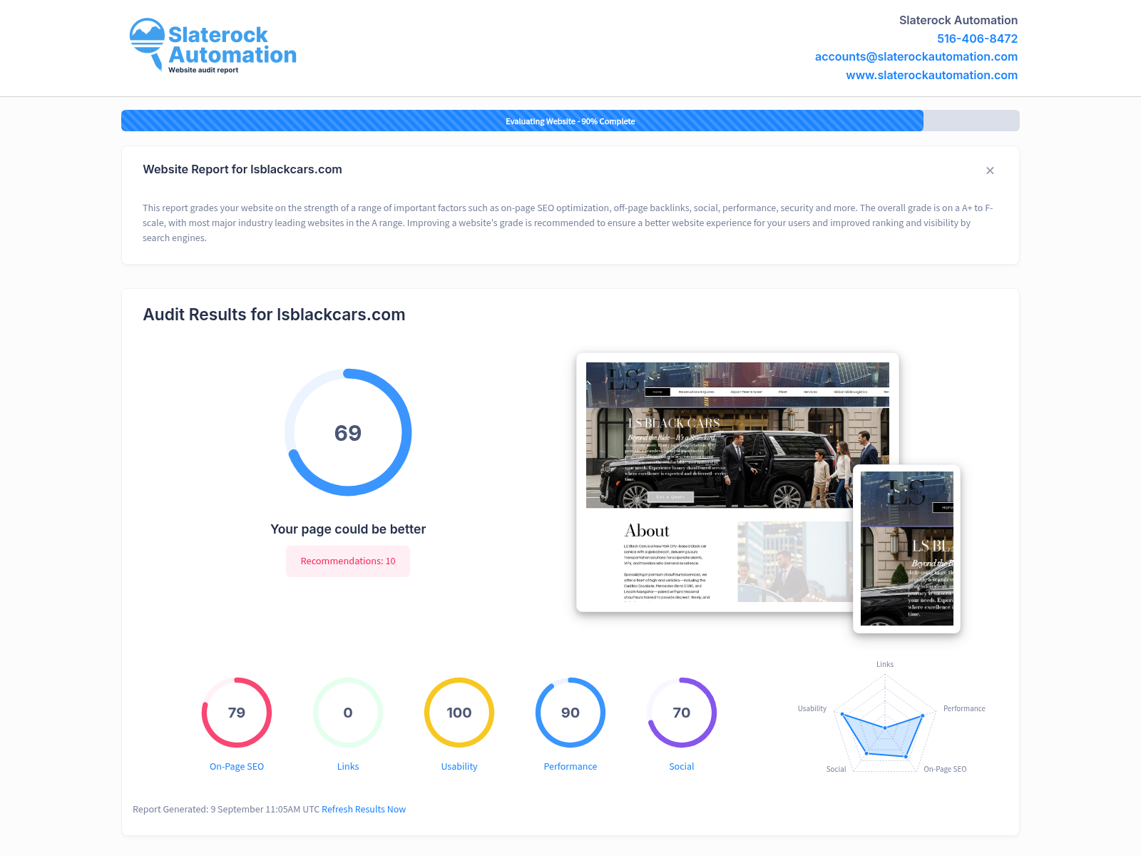 Screenshot of LS Black Cars website audit showing performance metrics and SEO analysis.