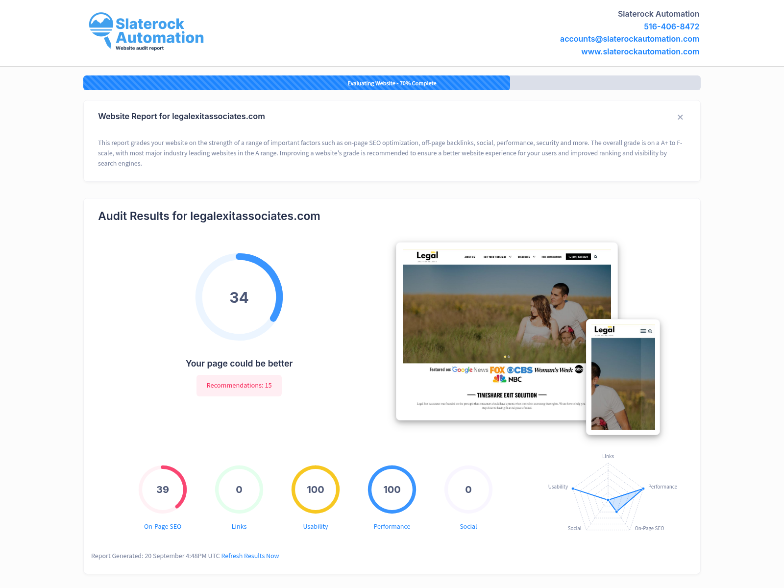 A detailed website audit screenshot showcasing the performance metrics and user engagement for Legal Exit Associates.