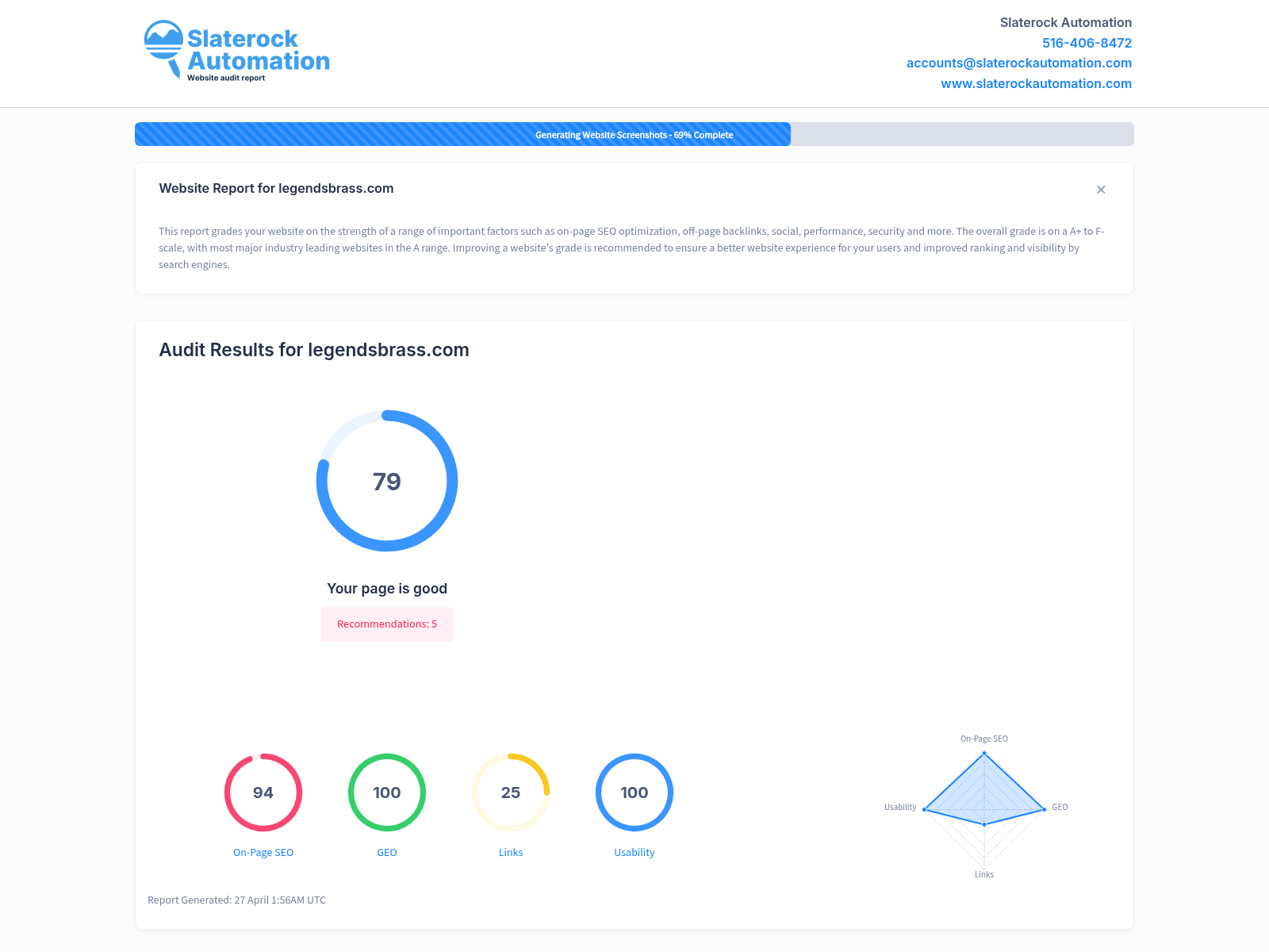 A detailed screenshot of a website audit showcasing the performance metrics of Legends Brass in Los Angeles.