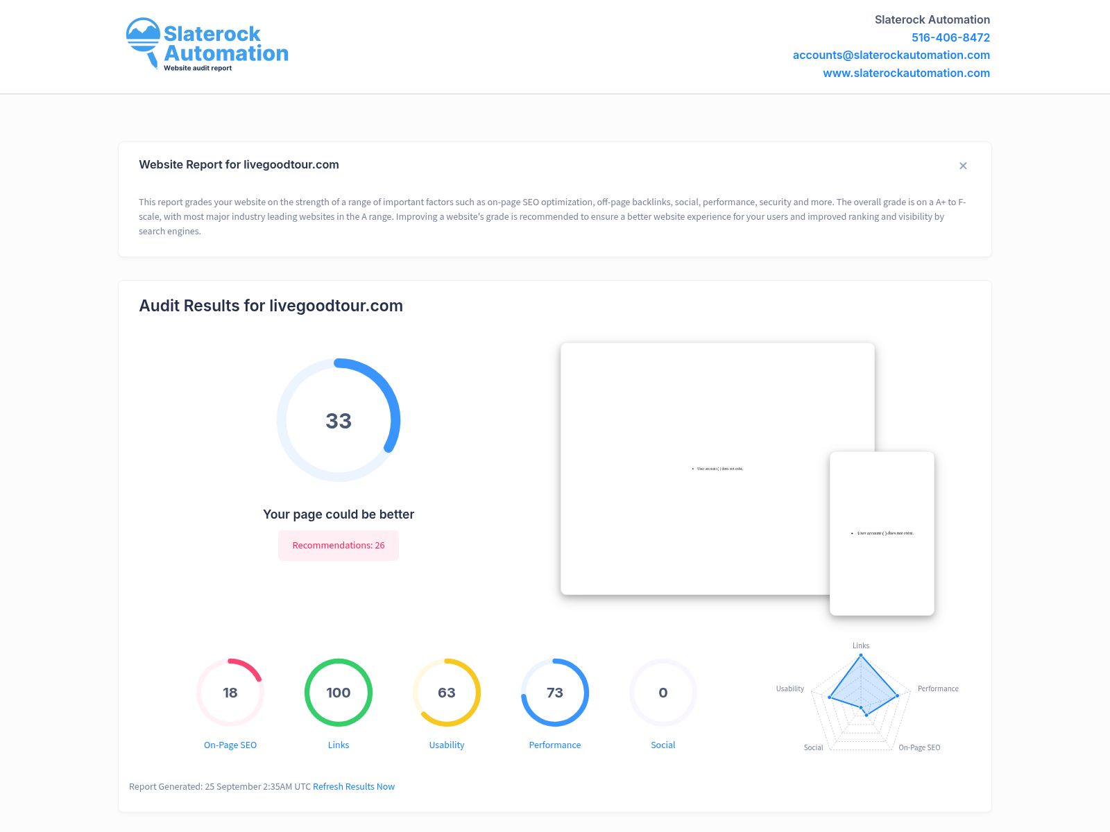Screenshot of website audit results for Live Good Tour in Loudoun County, Virginia, showcasing high ratings and positive feedback.