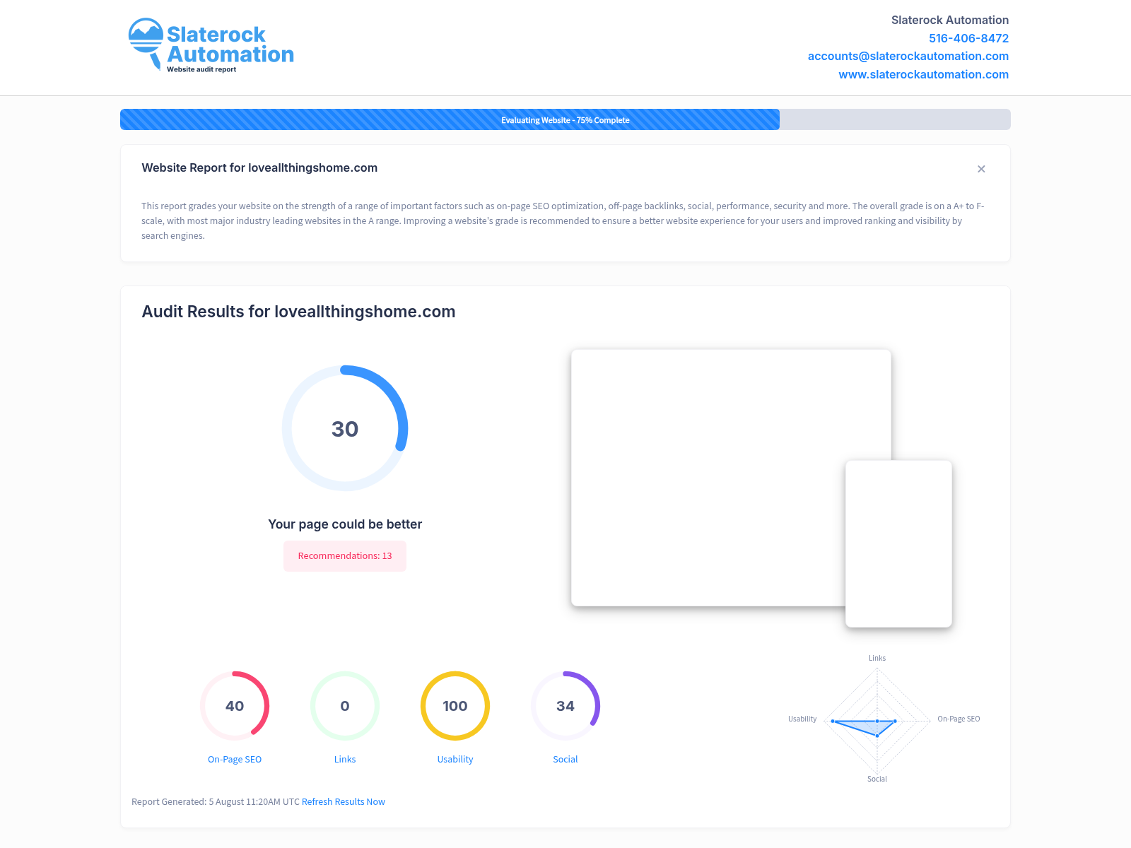 Screenshot of a website audit showcasing Love All Things Home's performance and user engagement metrics.