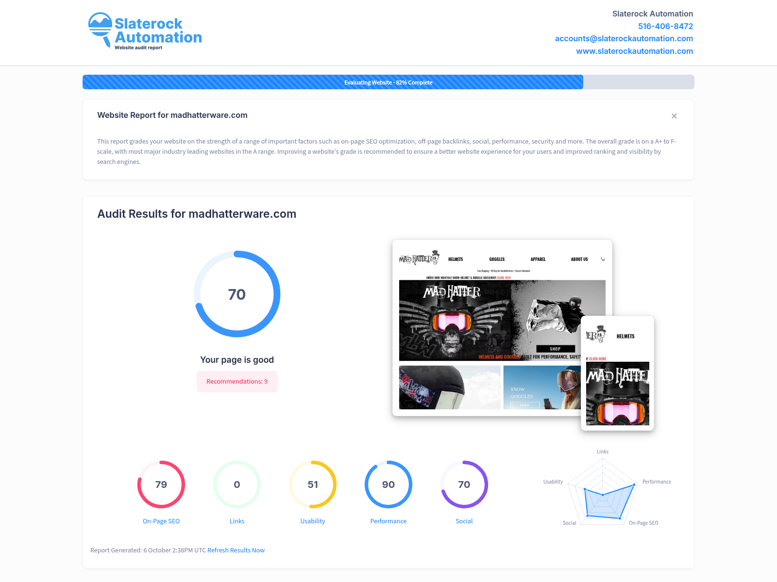 Screenshot of a website audit showcasing Mad Hatter Ware's strong online presence and customer satisfaction accolades.