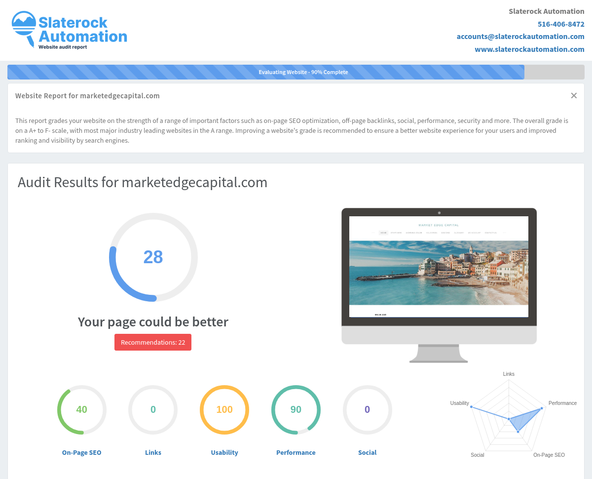 A detailed website audit report showcasing Market Edge Capital's performance metrics and optimization areas.