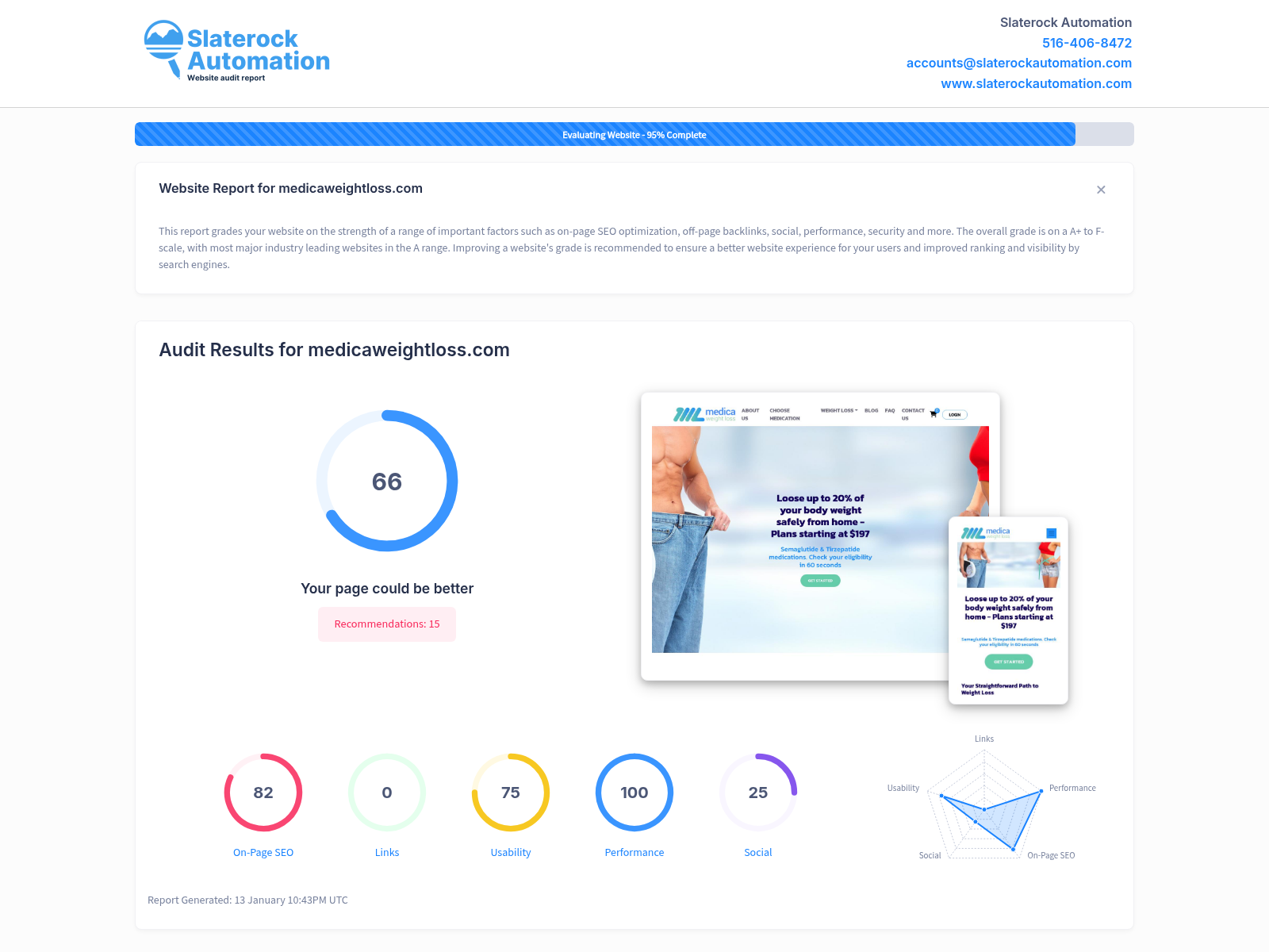 Screenshot of Medica Weight Loss website, showcasing services and patient testimonials for weight loss solutions.