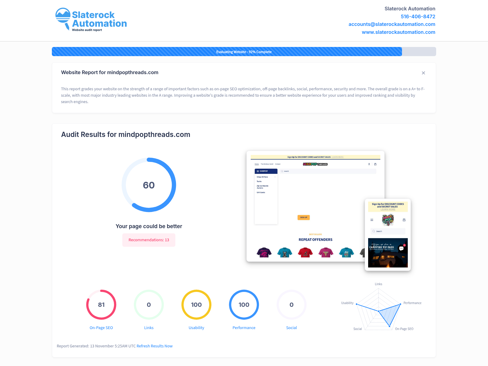 Screenshot of a website audit for Mind Pop Threads showcasing site performance and SEO metrics.