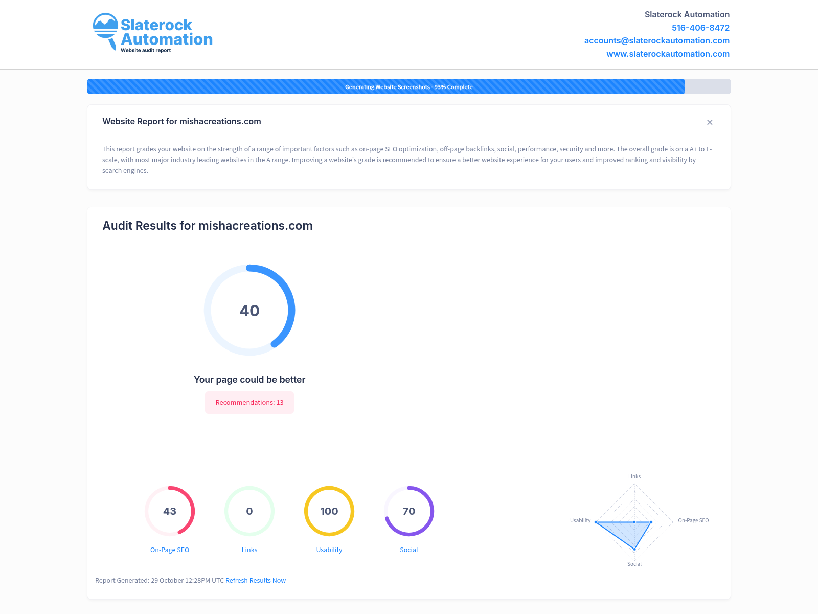 Screenshot of a comprehensive website audit for Misha Creations, showcasing performance metrics and optimization opportunities.