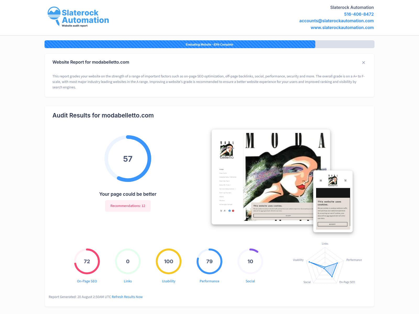 Screenshot of a website audit showcasing Moda Belletto's online presence and performance metrics.