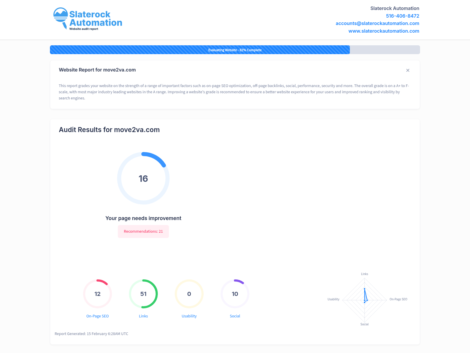 Screenshot of a website audit for Move2Va, showing performance metrics and areas for improvement.