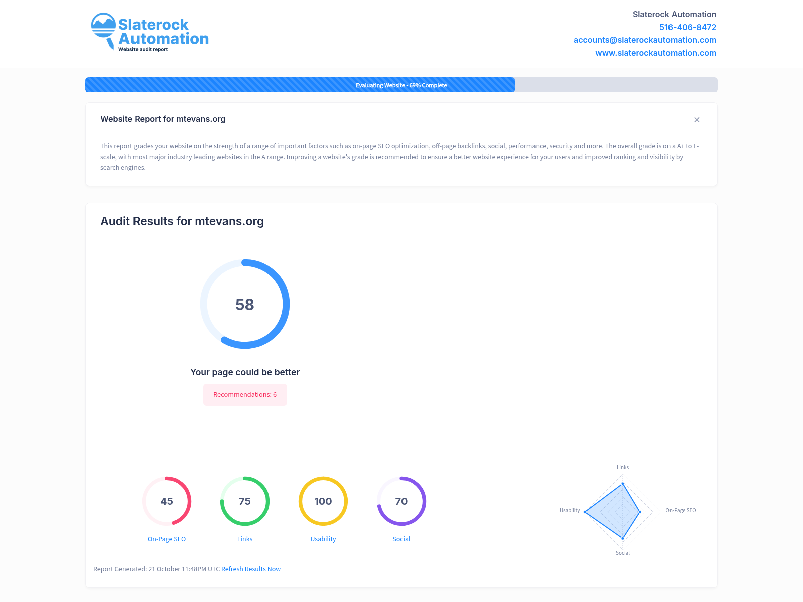 Screenshot of the website audit for Mount Evans Home Health Care & Hospice in Dougherty County, showing services and patient testimonials.