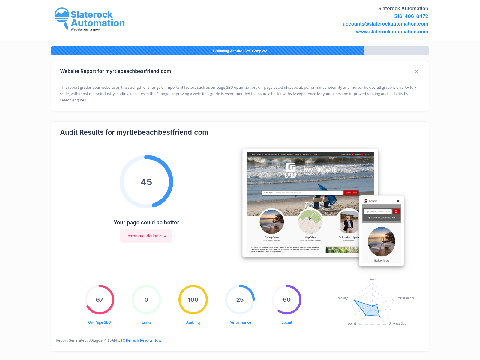 Screenshot of a website audit showing the performance and SEO metrics for Myrtle Beach Best Friend's real estate services.