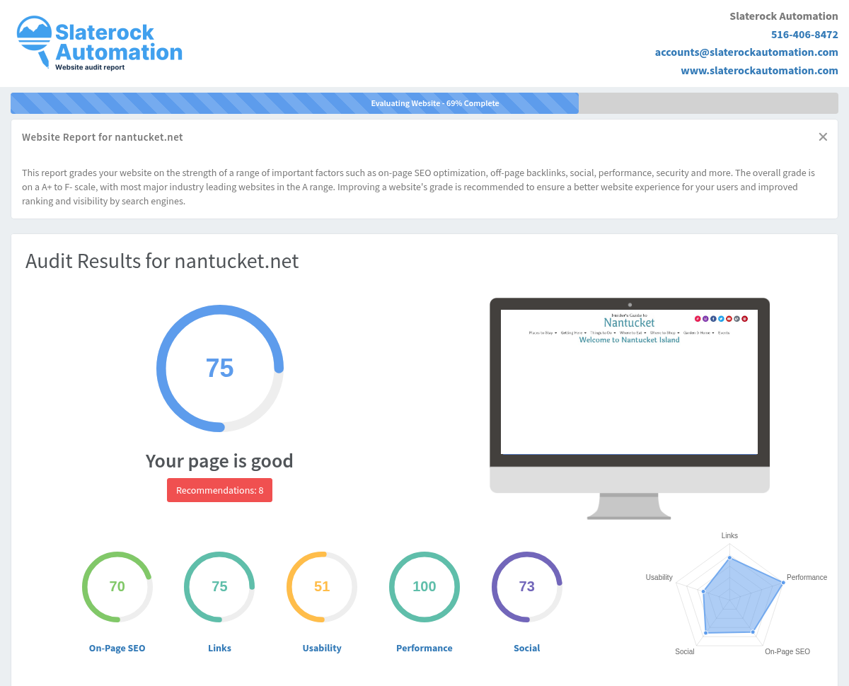 Screenshot of a website audit highlighting Nantucket's travel appeal and visitor satisfaction.