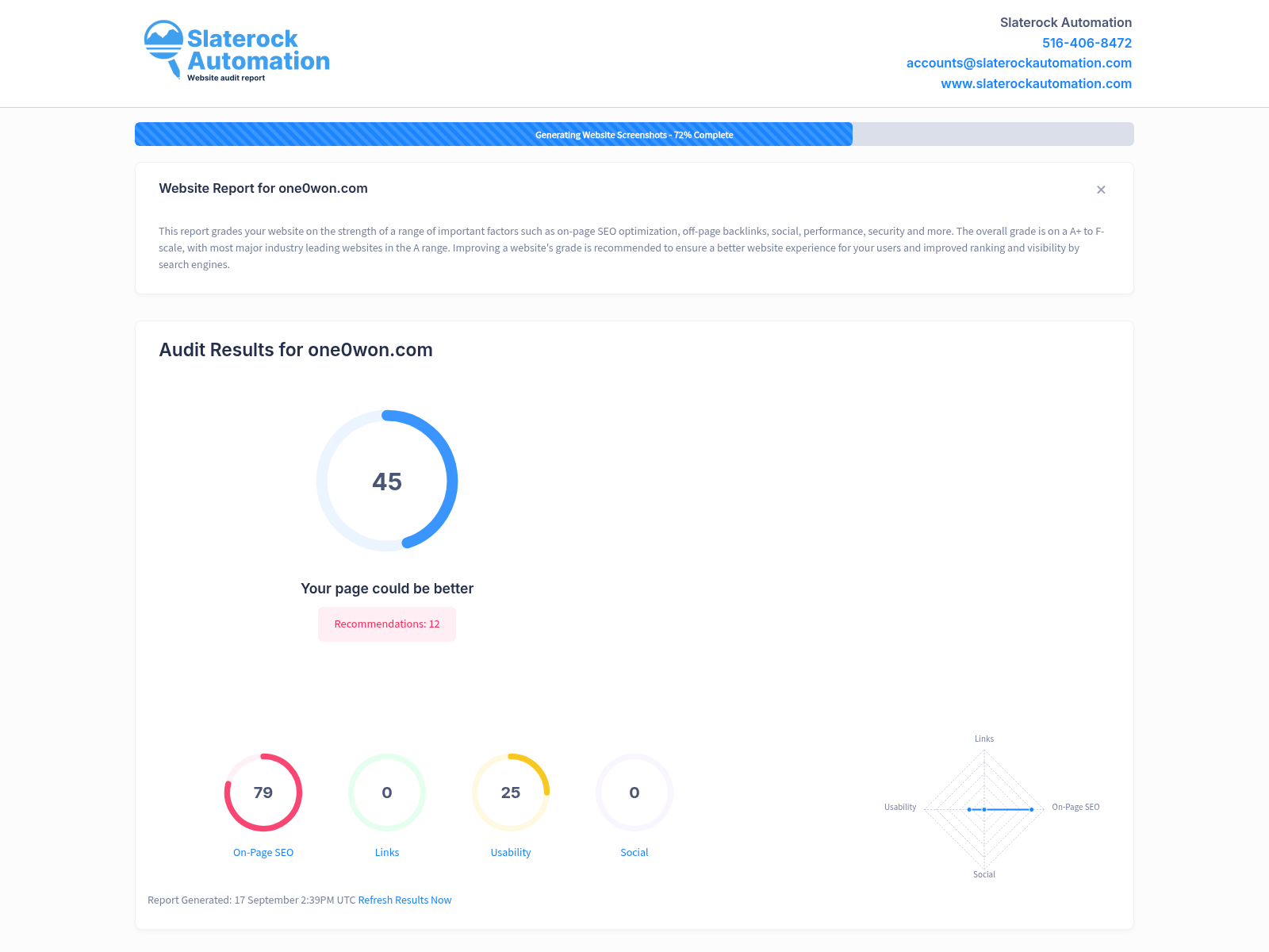 Website audit screenshot of One0won, showcasing key metrics and performance indicators.