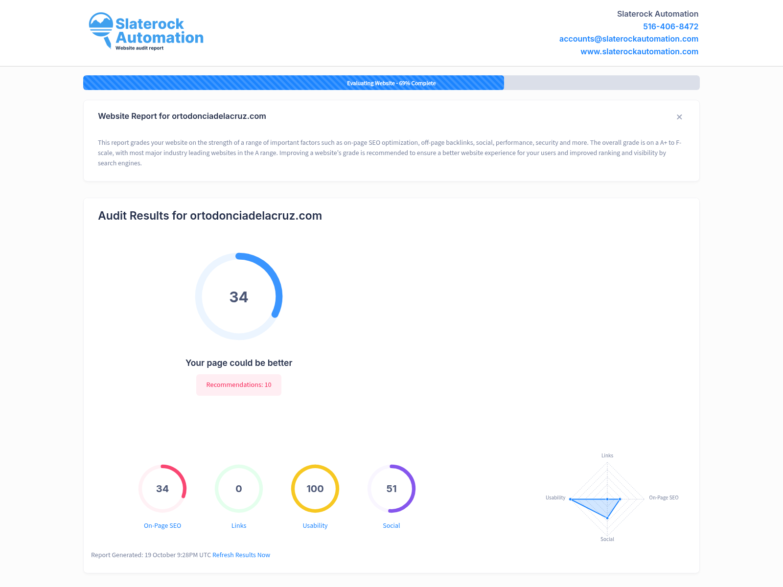 Screenshot of Ortodoncia Delacruz website audit highlighting patient care and services.