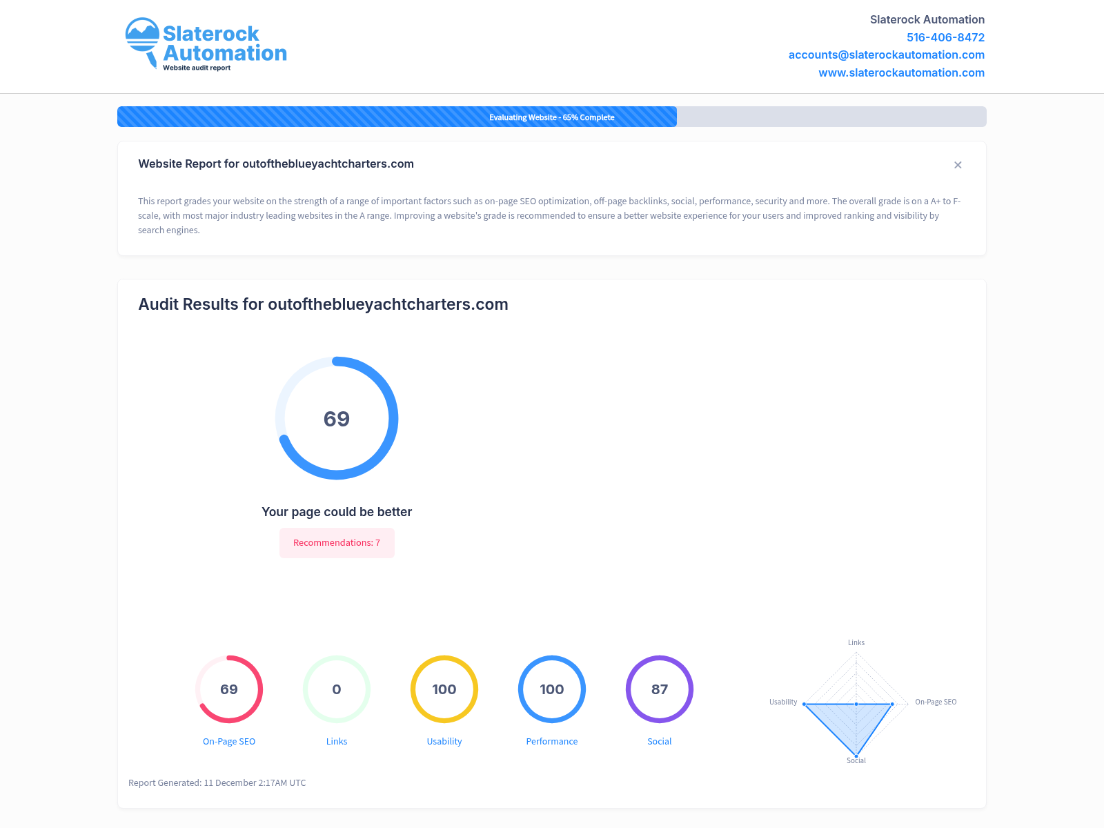 Screenshot of Out of the Blue Yacht Charters website audit showing high ratings and positive reviews.