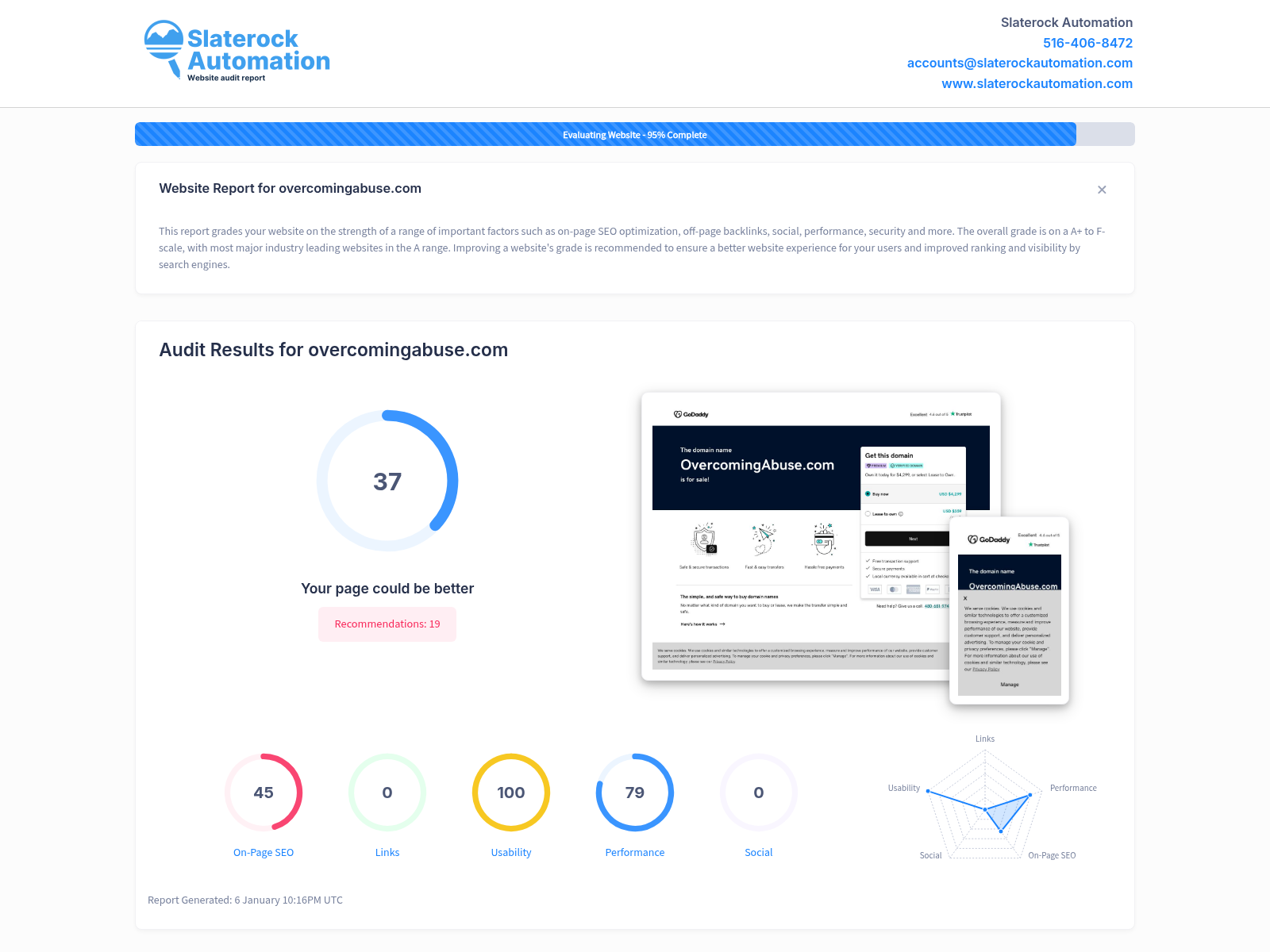 Screenshot of a website audit for Overcoming Abuse, showcasing site performance and user experience metrics.
