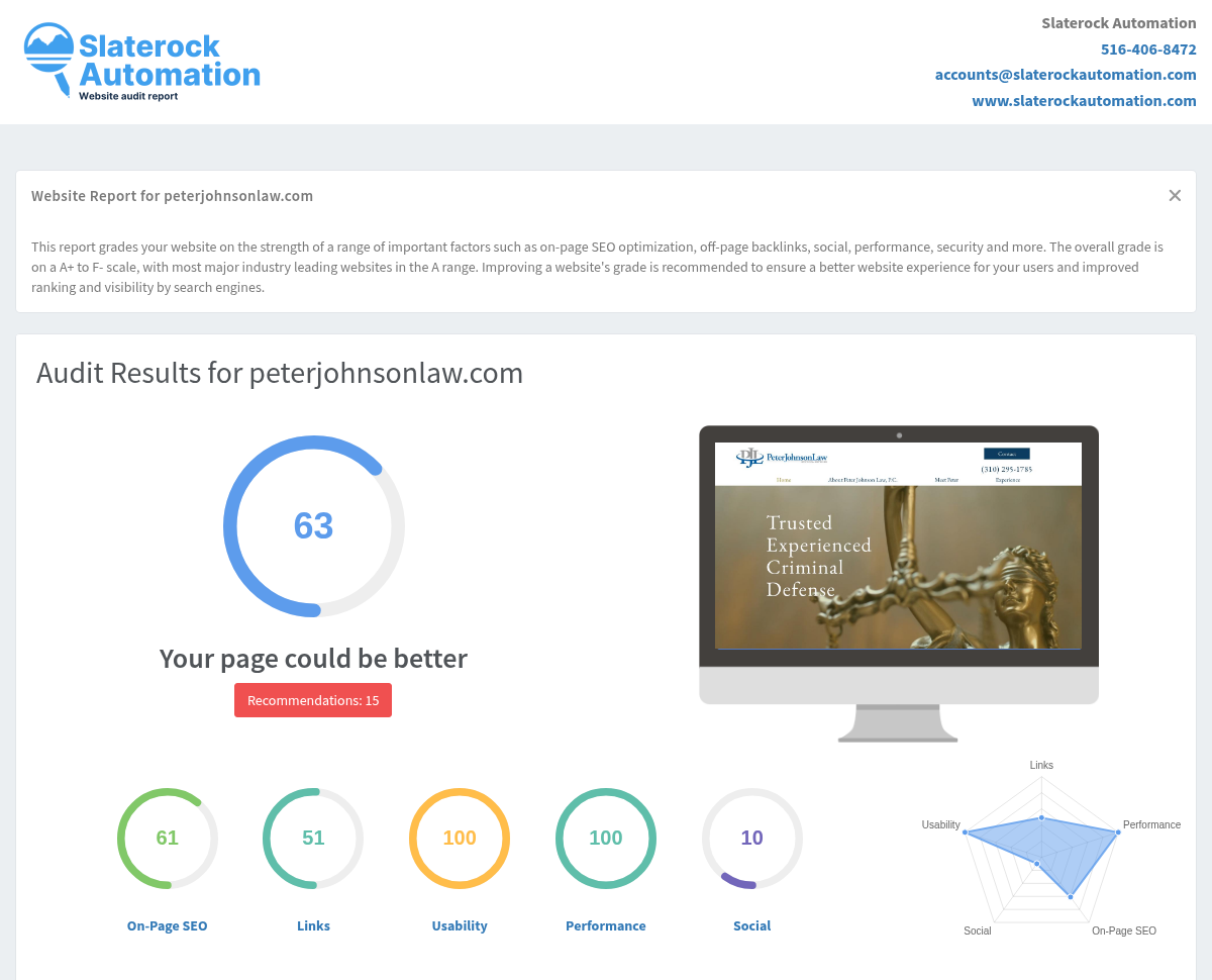 Website audit overview for Peter Johnson Law featuring the H1 Peter Johnson Law Reviews: Pros, Cons, and Website analysis.
