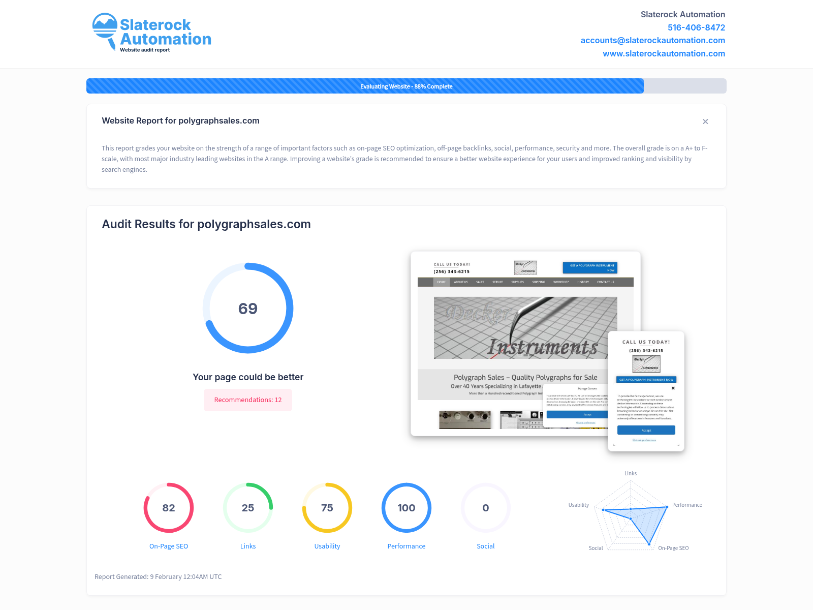 Screenshot of a comprehensive website audit for Polygraph Sales, showcasing their performance and optimization metrics.
