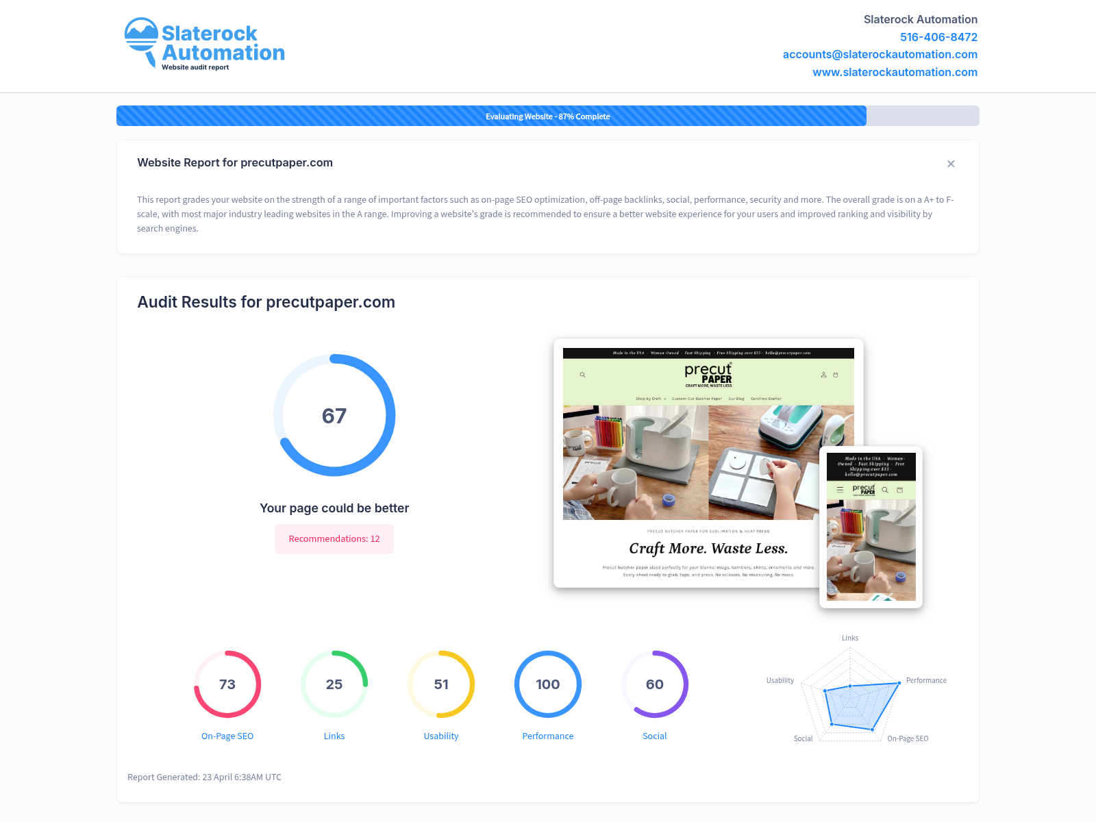 Screenshot showcasing the website audit results for Precut Paper, highlighting site performance, SEO metrics, and user engagement stats.