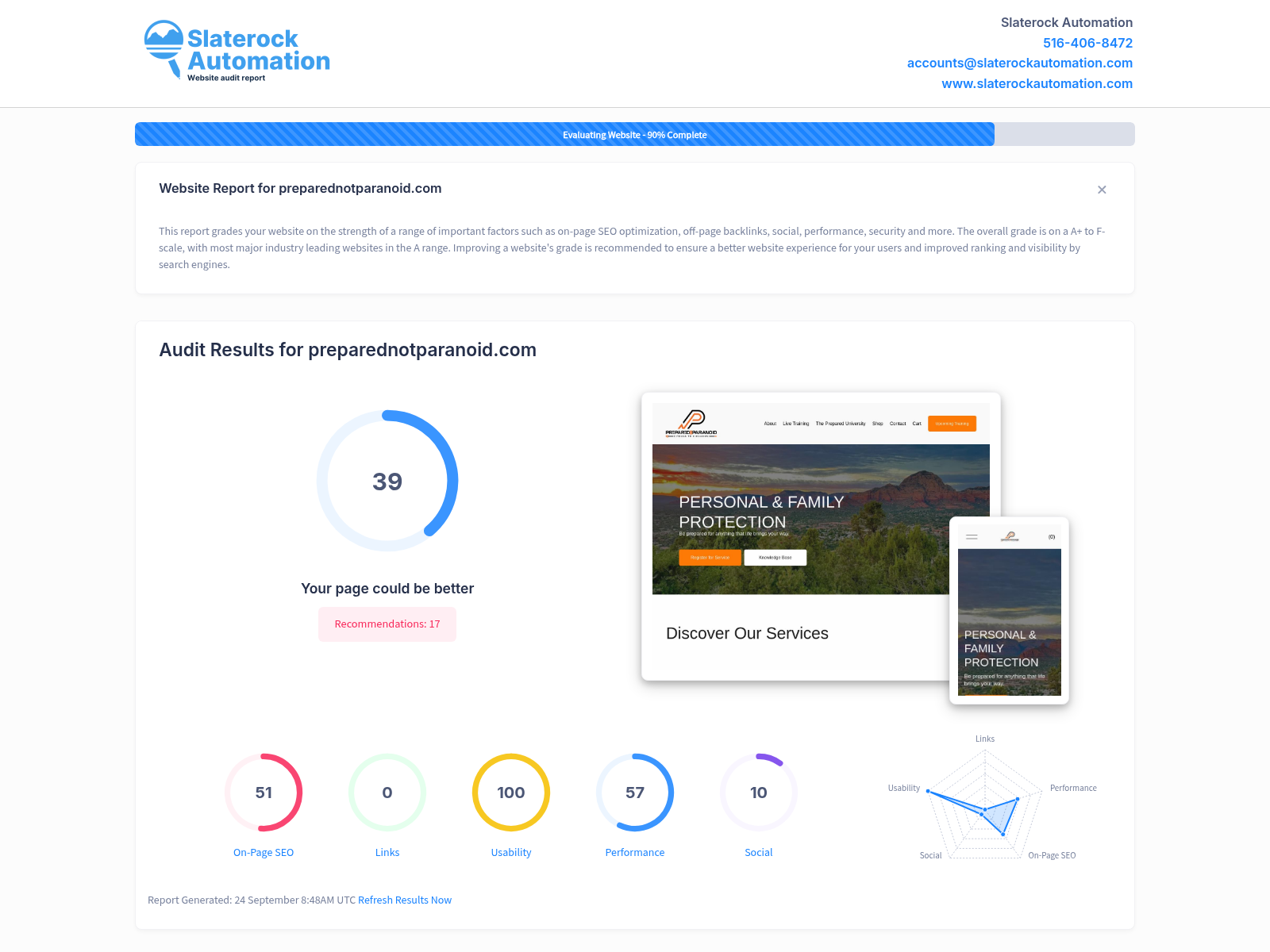 Screenshot of Prepared Not Paranoid website audit showcasing training programs and home security services.