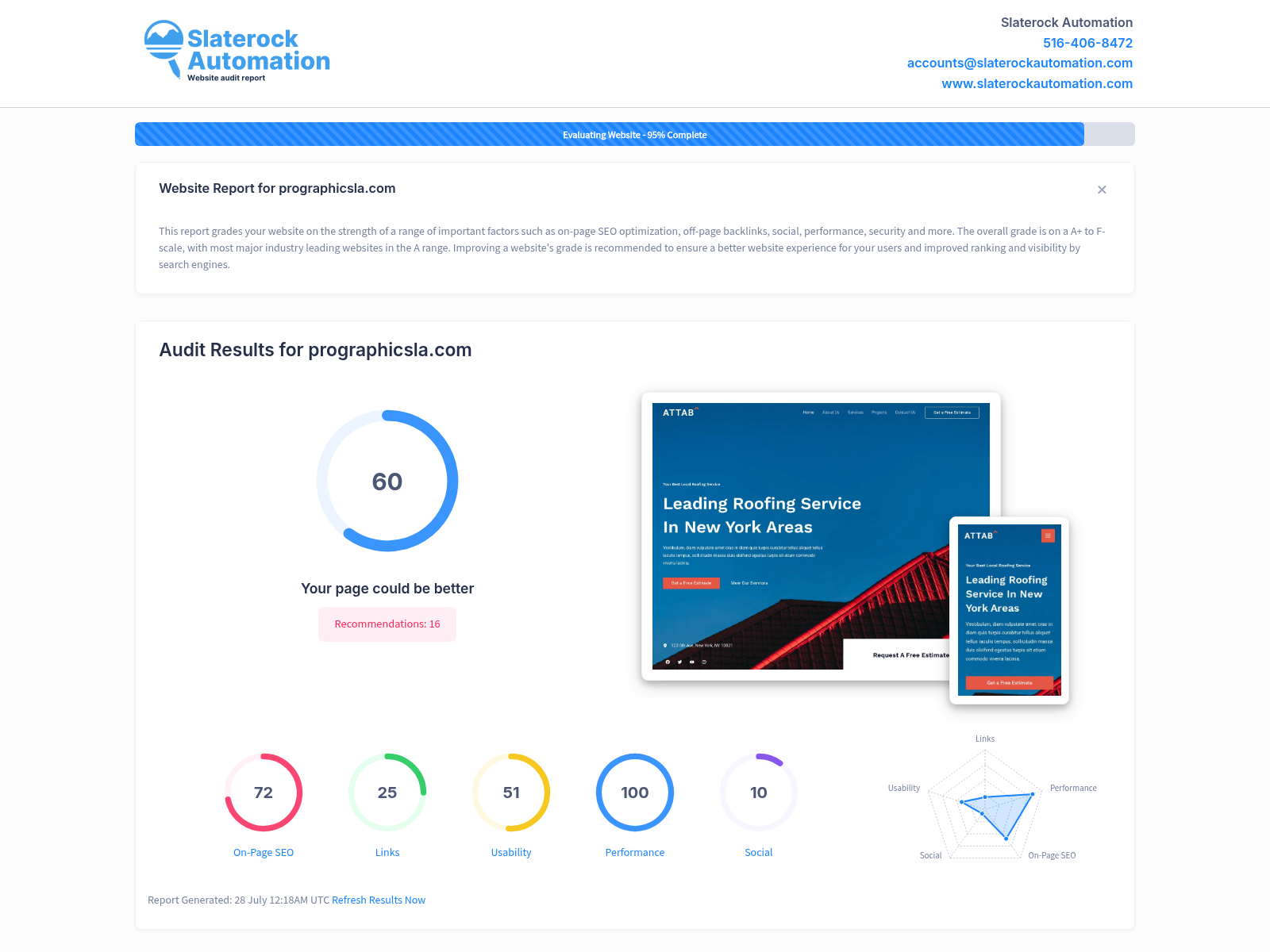 Screenshot of a website audit report for Pro Graphics LA showcasing design performance metrics.