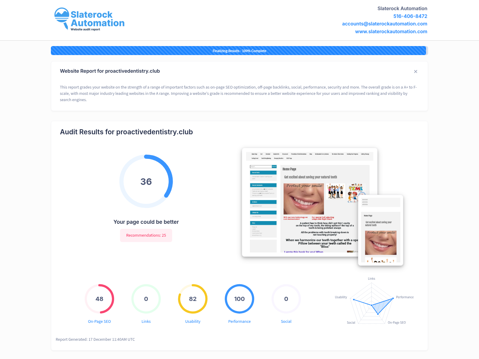 A complete website audit screenshot showing key metrics and performance indicators for Proactive Dentistry Club.
