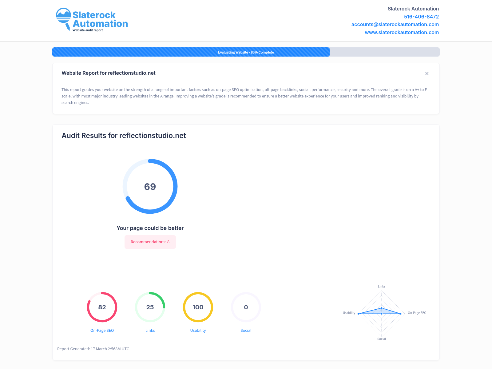 Screenshot showcasing an audit of Reflection Studio's website performance and SEO metrics.