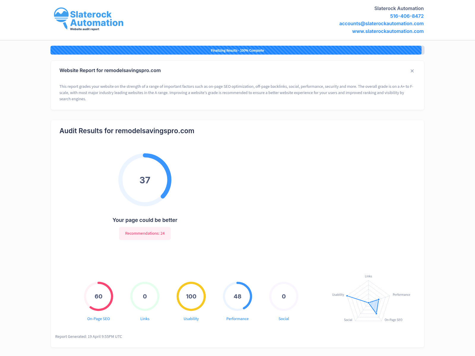 Screenshot of a website audit for Remodel Savings Pro showing key performance metrics and optimization recommendations.