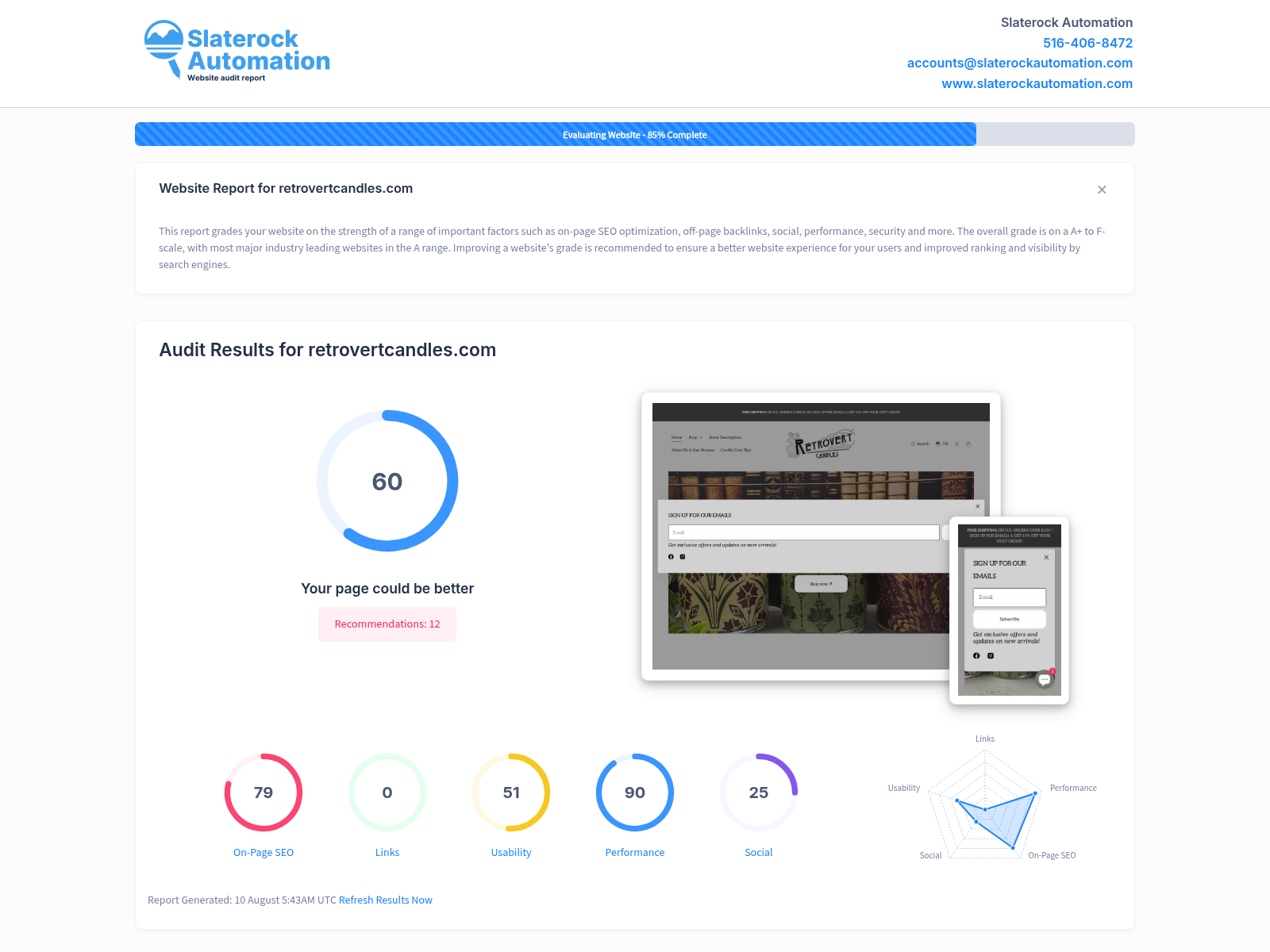 Screenshot showcasing the website audit results for Retrovert Candles, highlighting key performance metrics.