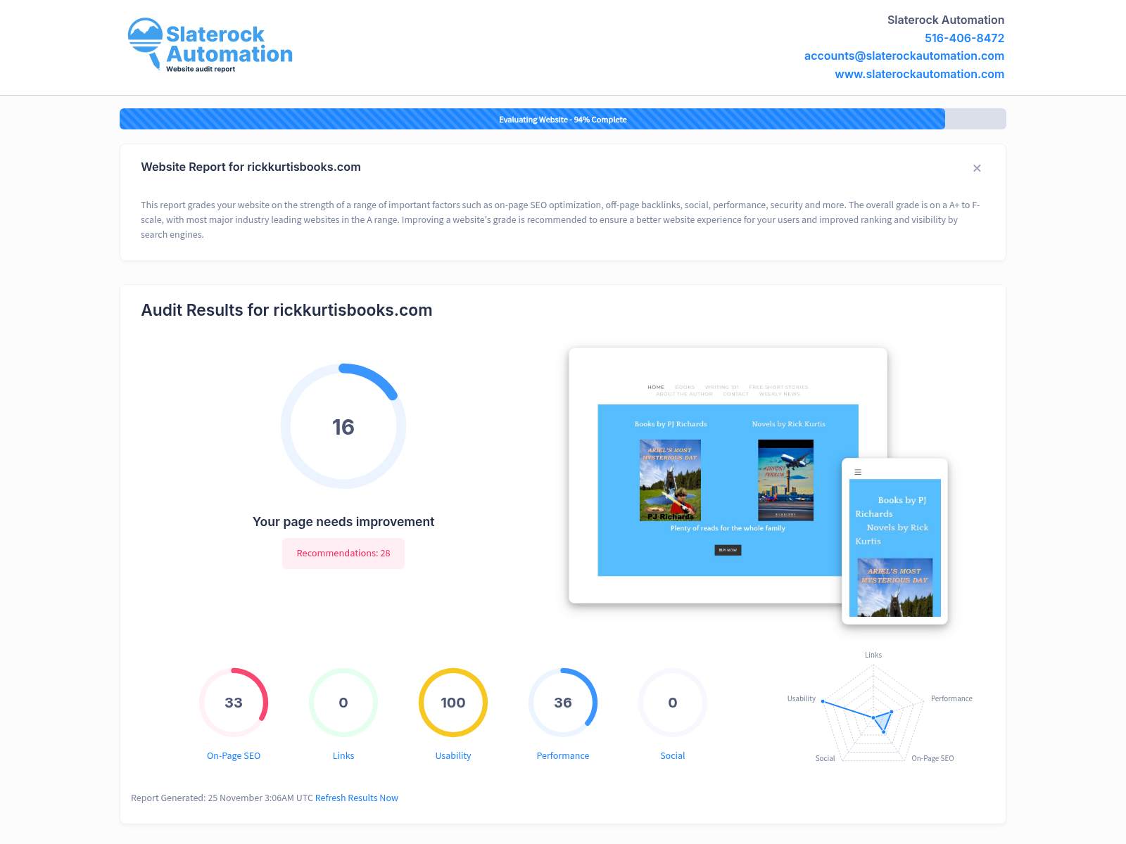 Website audit overview for Rick Kurtis Books showcasing performance and SEO insights.