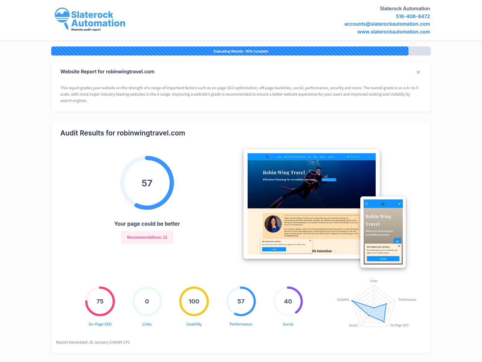 A screenshot of the website audit for Robin Wing Travel highlighting its user-friendly design and eco-conscious travel options.