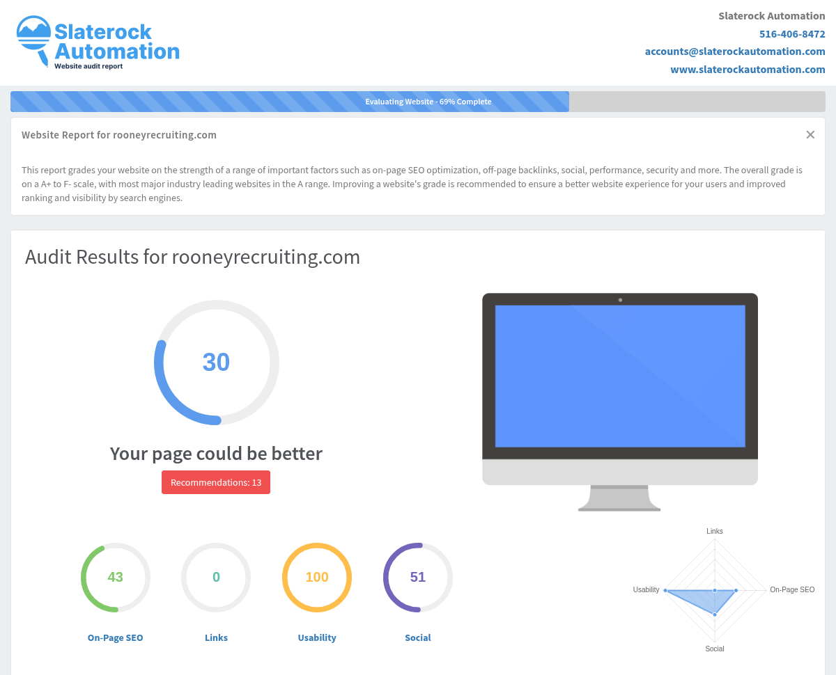 Screenshot of Rooney Recruiting's website audit, showcasing its SEO performance and optimization metrics.