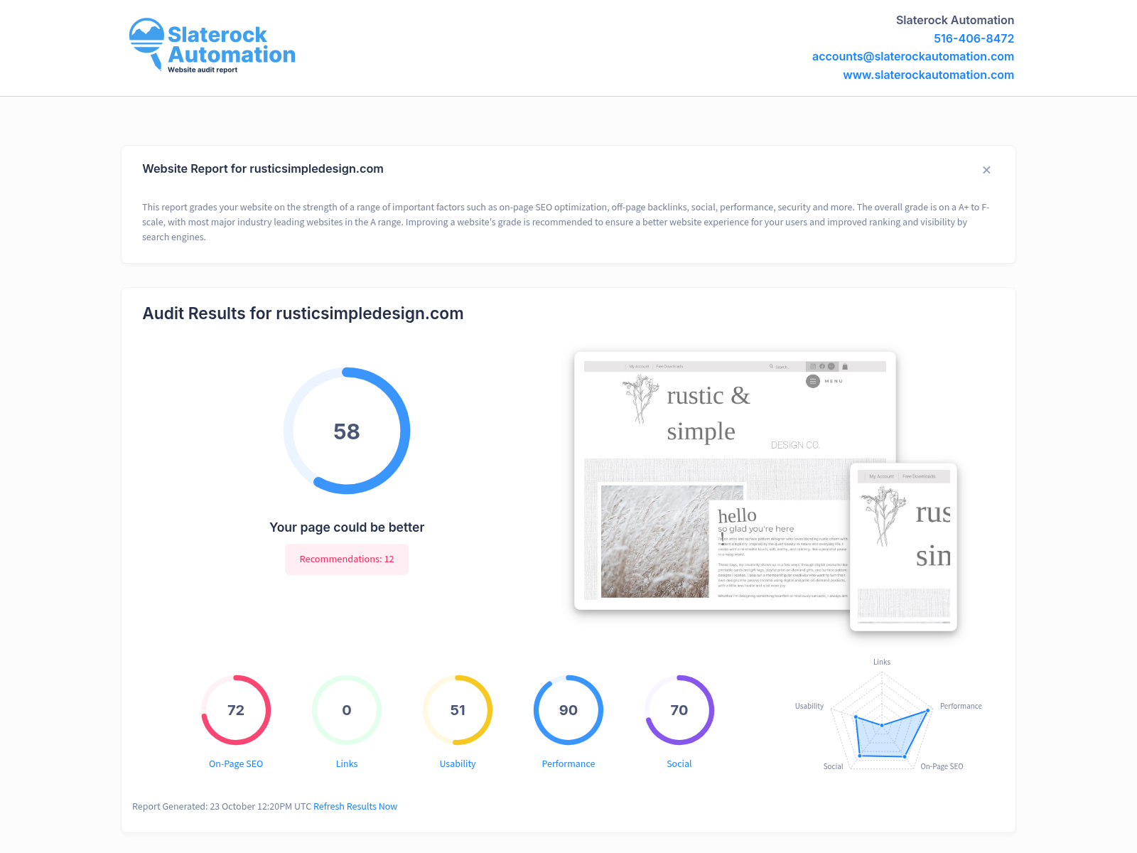 Screenshot of a detailed website audit for Rustic Simple Design showcasing SEO performance and user engagement metrics.