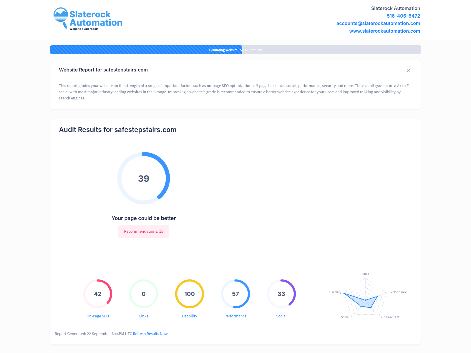 Screenshot of Safe Step Stairs website audit showing site performance and optimization metrics.
