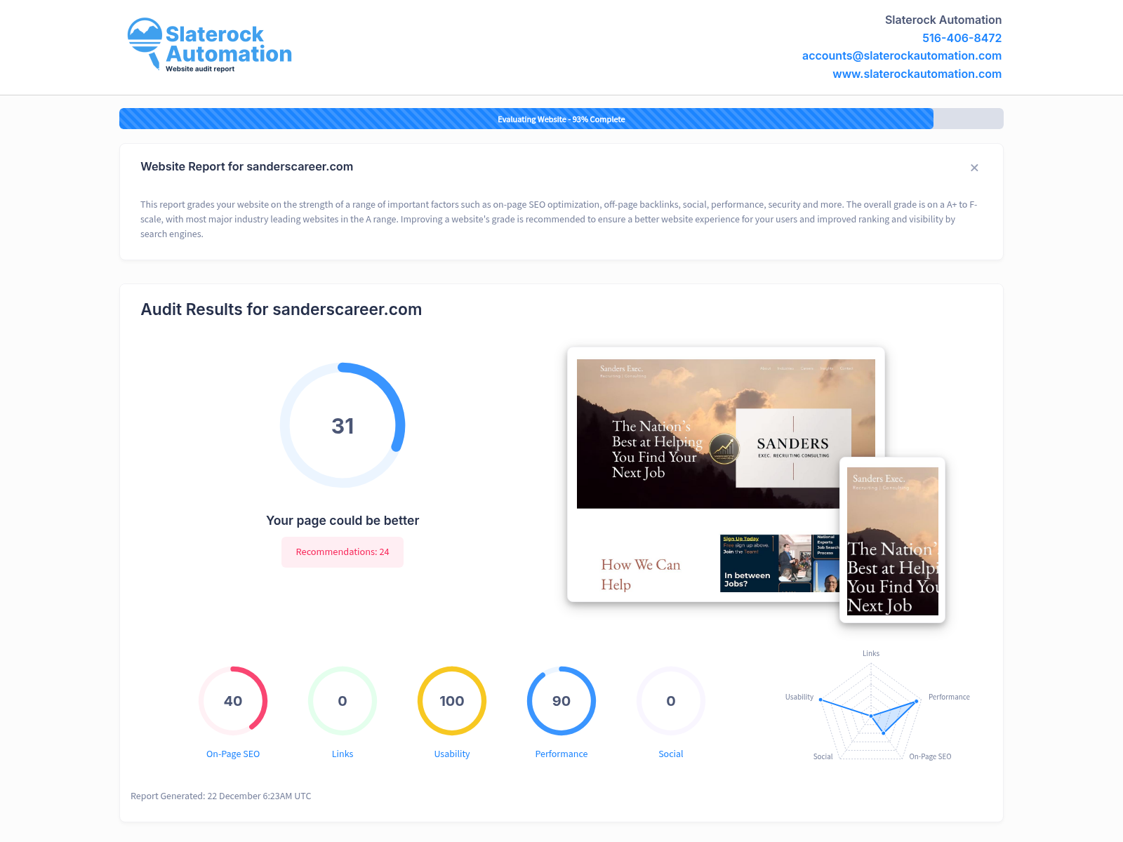 Screenshot showing a comprehensive website audit for Sanders Career Consulting, highlighting key metrics and insights for optimization.