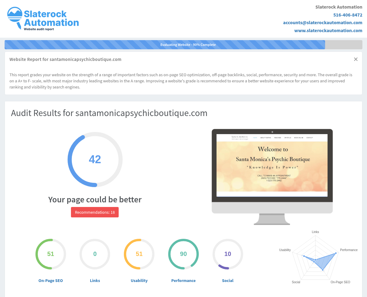 Screenshot of Santa Monica Psychic Boutique website audit showing intuitive services and psychic readings.