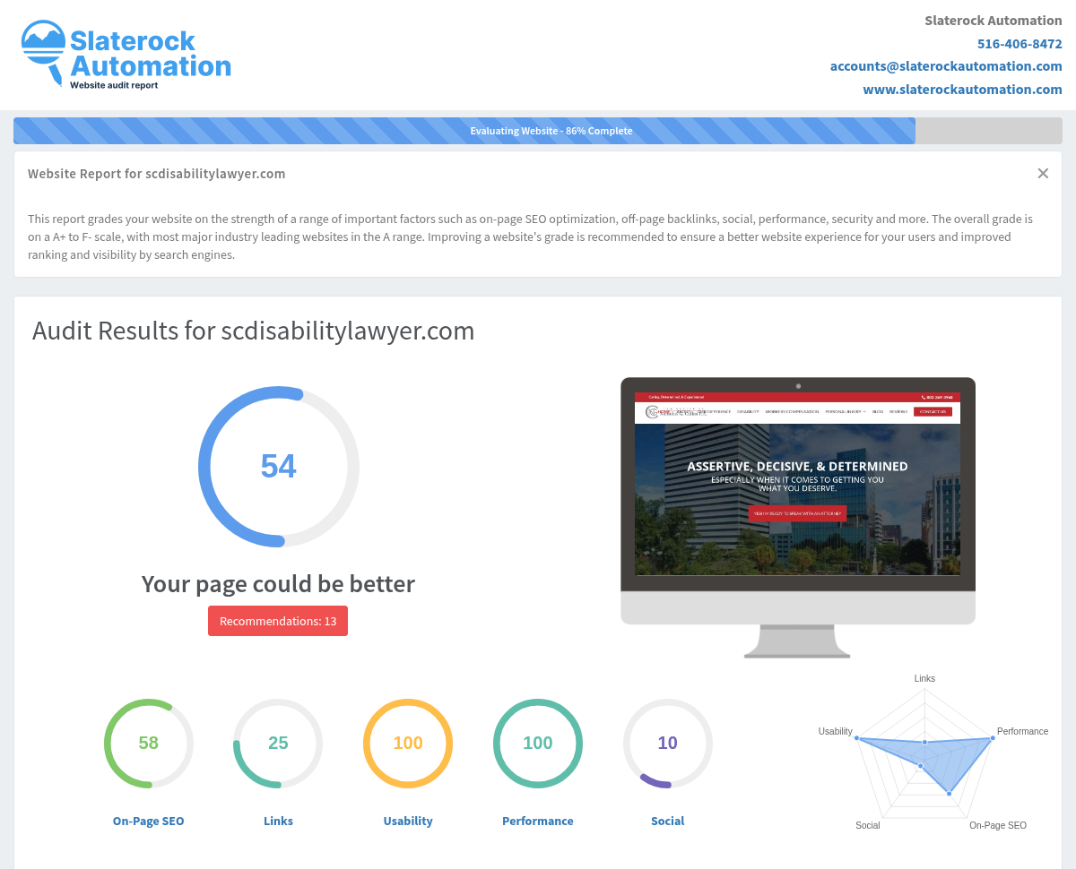 Screenshot of SC Disability Lawyer website audit results showing SEO performance metrics.